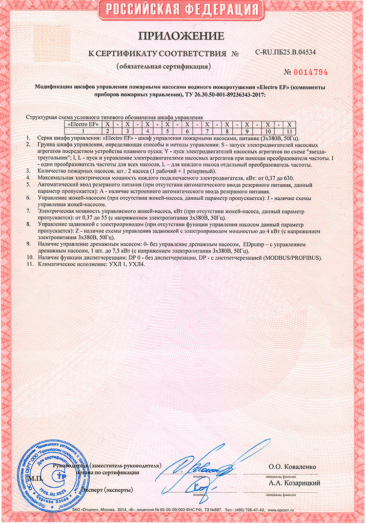 Приложение к сертификату соответствия